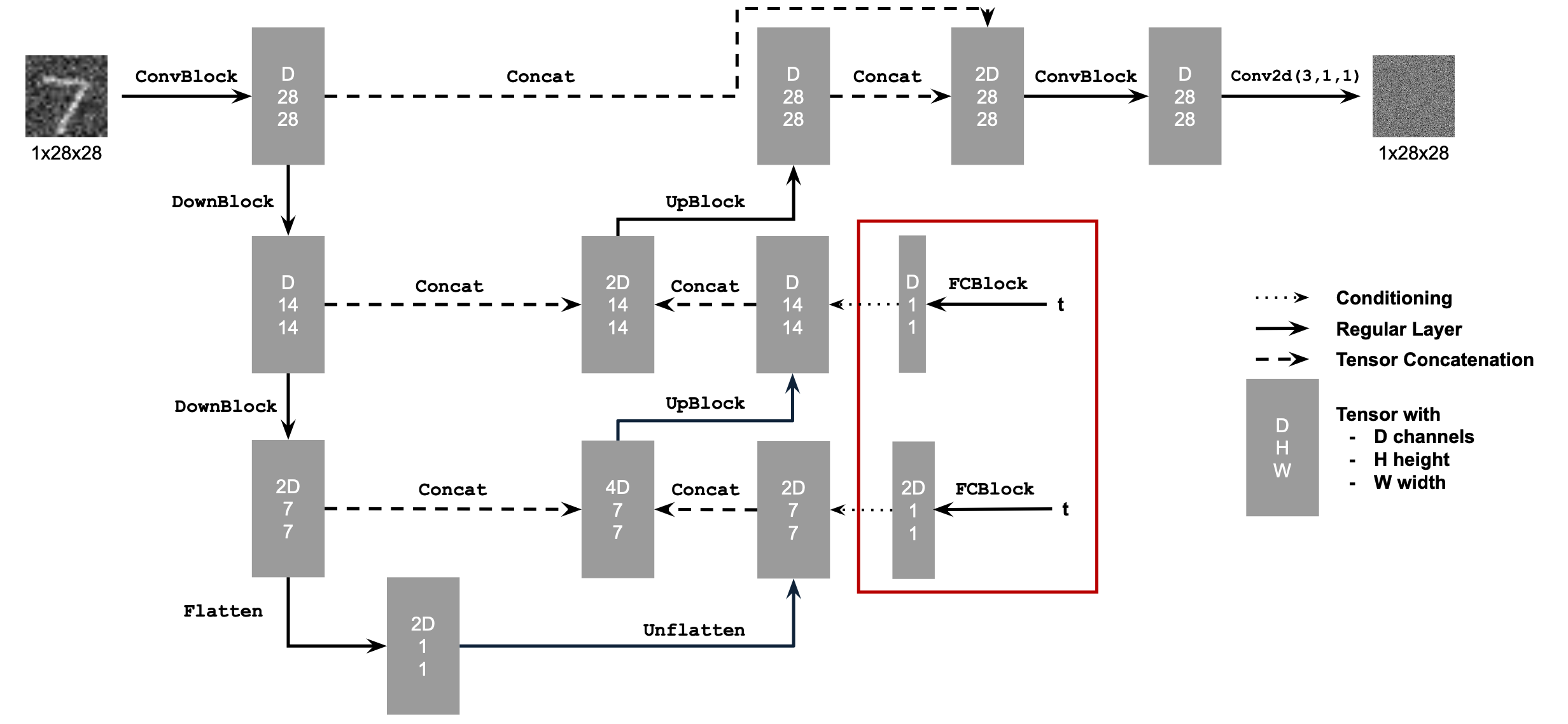 b_conditional_arch