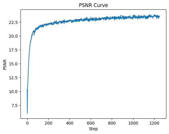 cat_psnr
