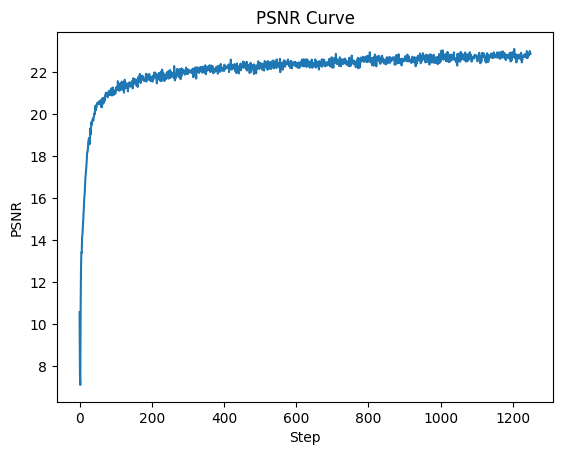catb_psnr