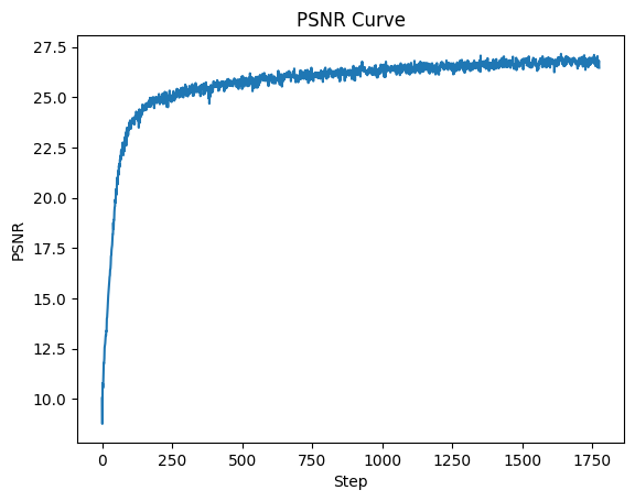 fox_psnr