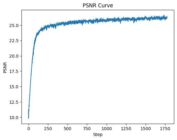 fox_psnr